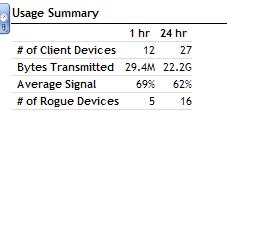 22g in 24 hours? Someone is watching tv.com 